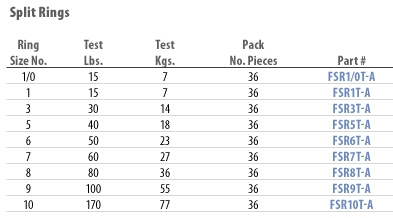 Split Ring Size Chart