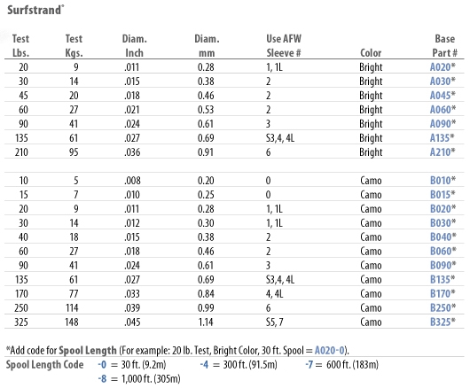 Afw Leader Sleeves Size Chart